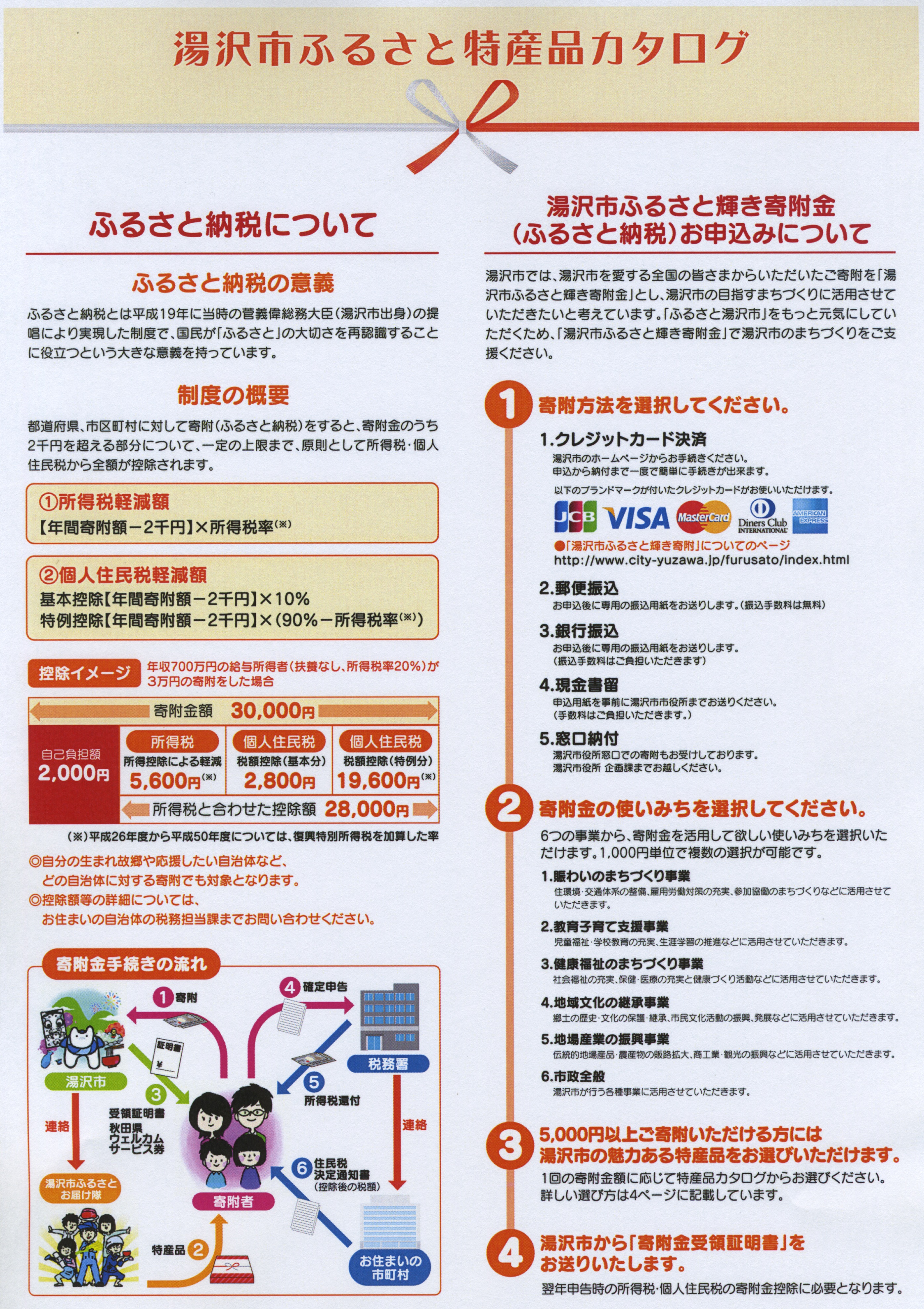 http://www.fukukomachi.com/blog/photo/yuzawatokusan2.jpeg